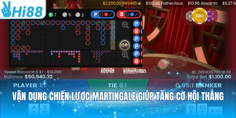 Vận dụng chiến lược Martingale giúp tăng cơ hội thắng